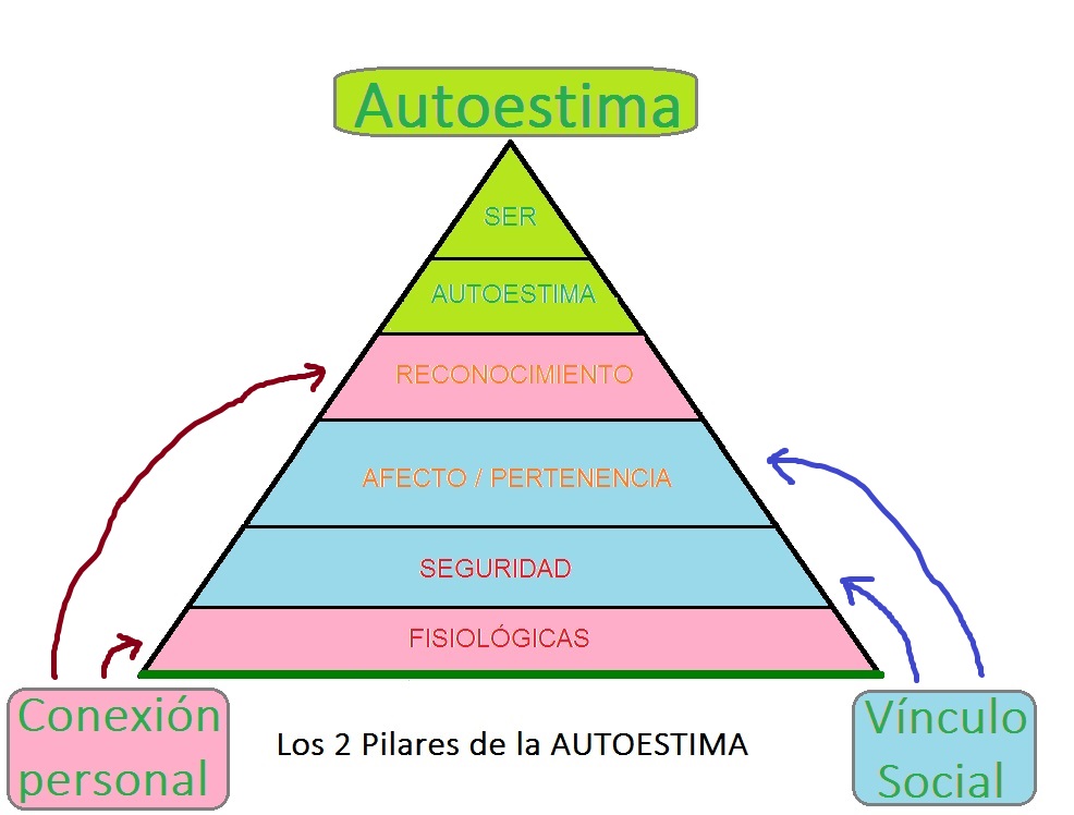 2Pilares autoestima