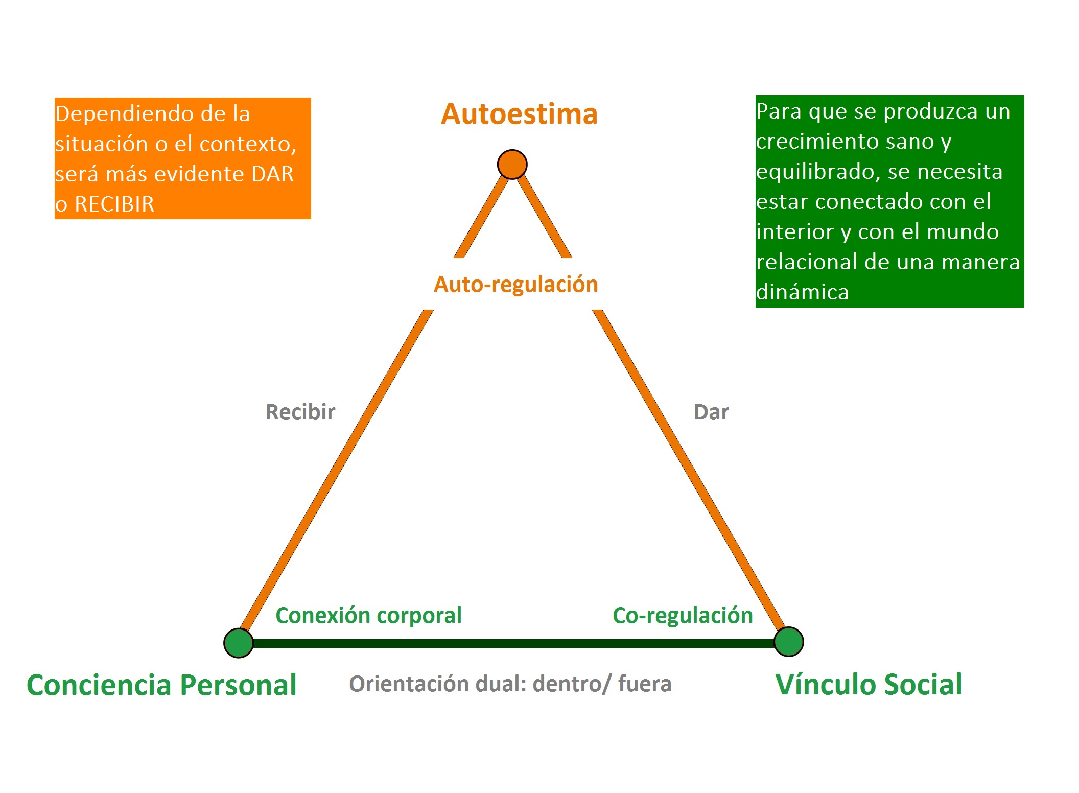 Verdadera autoestima